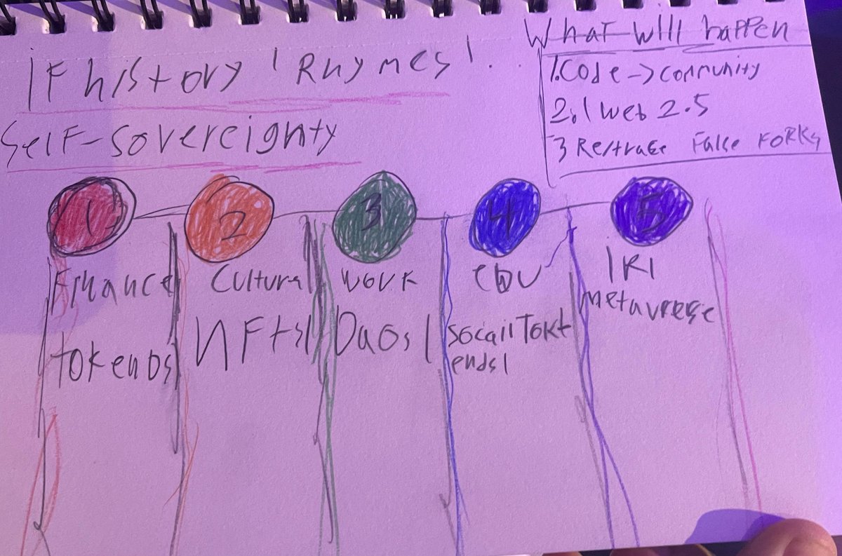 JoshuaRosenthal's tweet photo. @sandy_carter @unstoppableweb @MissOCoolGirls @UnstoppableWoW3 @mattgould @Mike_Stelzner More deets from my daughter's takeaways at #cbiz22 - a #web3 onramp in San Diego https://t.co/vQffKf0MP2