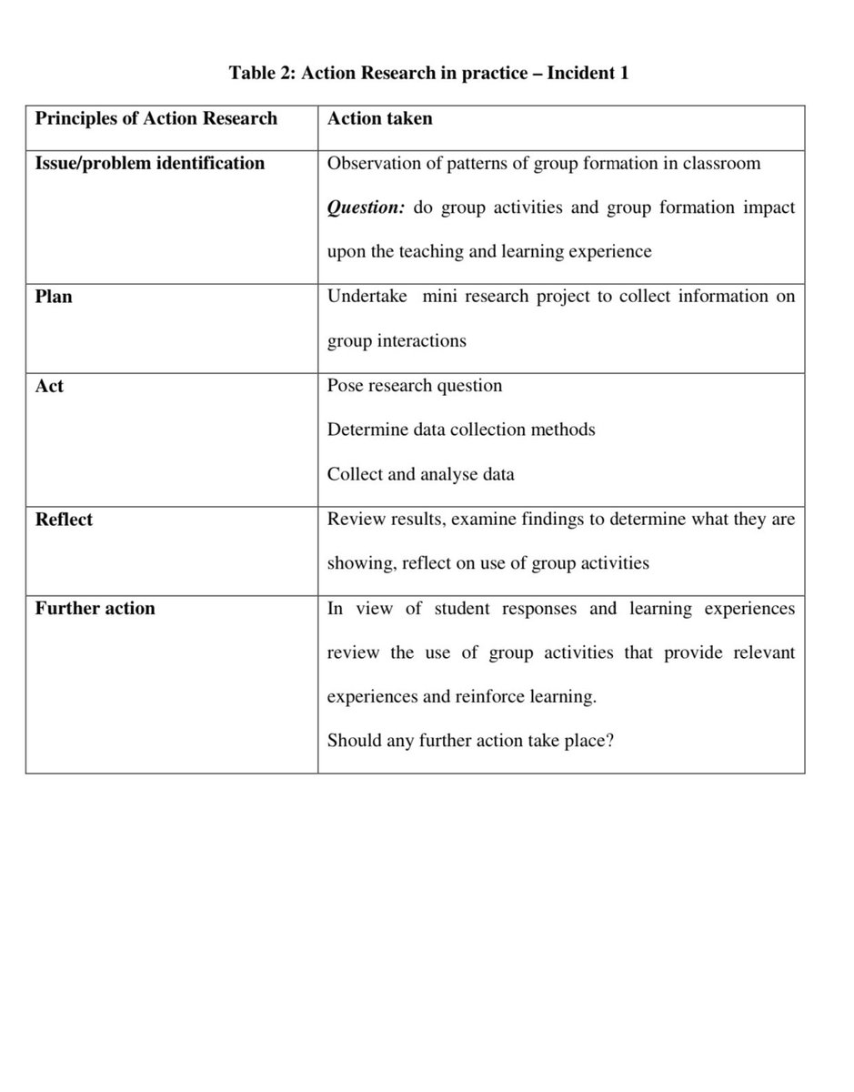 action research steps: