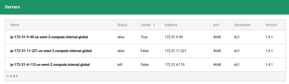 @schmichael@hachyderm.io tweet media