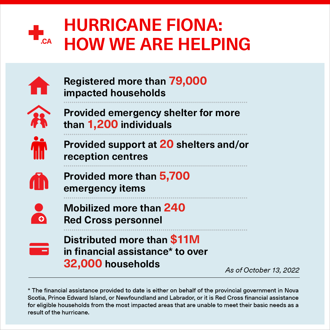 redcrosscanada's tweet photo. A look at how the Canadian Red Cross is supporting those significantly impacted by #Fiona that hit parts of the Atlantic provinces and Quebec: https://t.co/pIFLuV9ZDp https://t.co/31zFKkhmPo