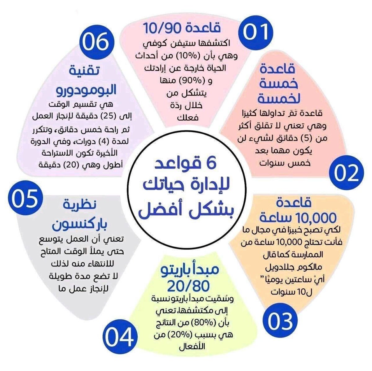 SamiAlsenaidi's tweet photo. #تربية #تعليم
🔻يشكو بعض طلاب #الدراسات_العليا من إدارة الوقت وخاصة في مرحلة كتابة #البحث_العلمي ، هنا خمس قواعد قد تفيدك بعد تحديد القاعدة المناسبة في إنجاز مهامك. https://t.co/4uWs3fPJ6Y