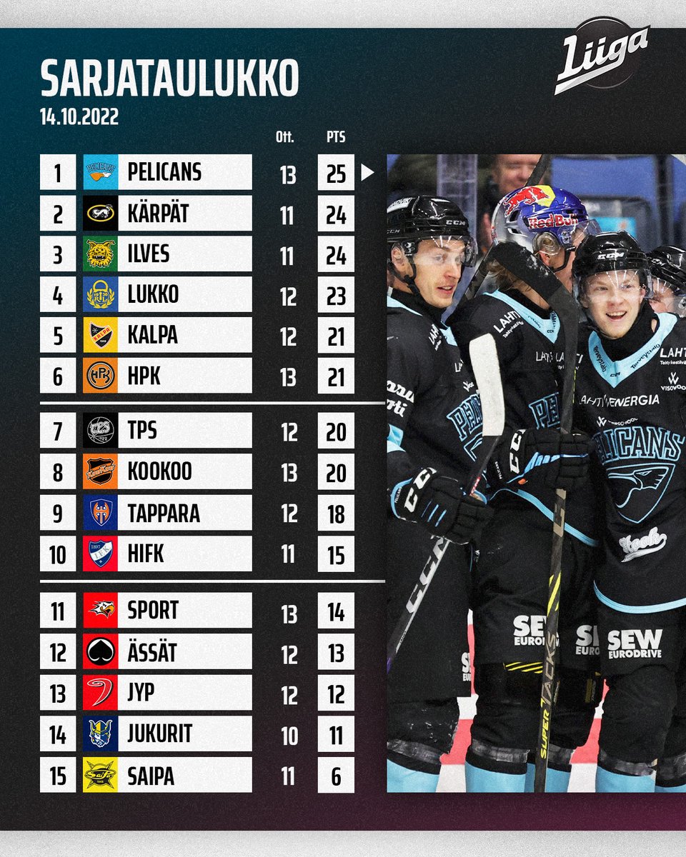 Uudella sarjakärjellä kohti lauantaita! 🤝

#Liiga