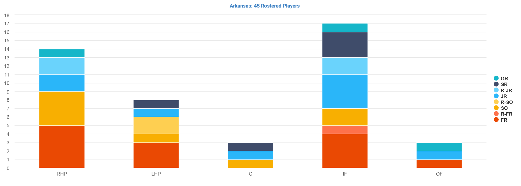 college-baseball-insights-on-twitter-2-0-2-2-fall-roster-at-a