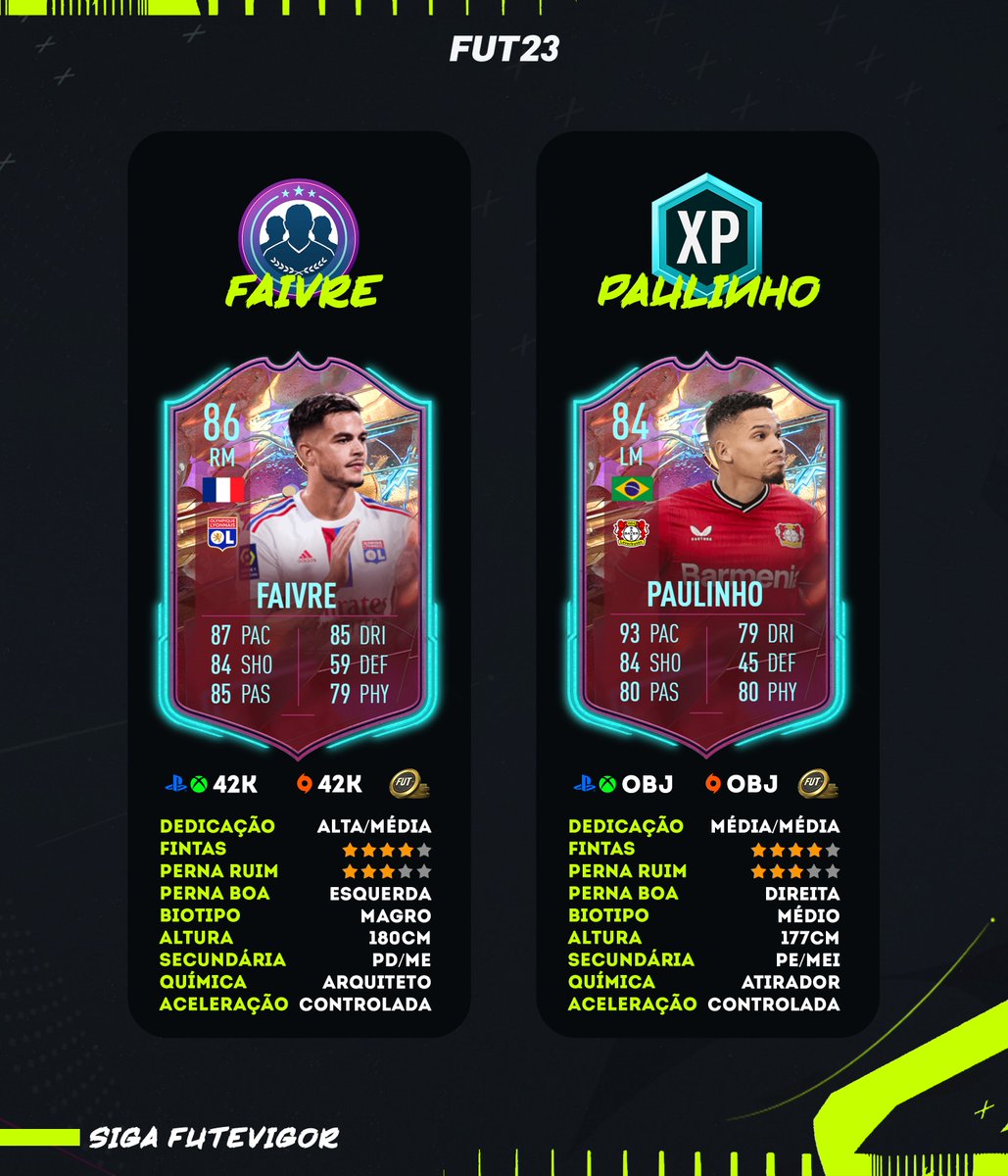 futevigor's tweet photo. DME - Faivre 🇫🇷 

OBJ - Paulinho 🇧🇷

Vai fazer algum deles?

SIGA @futevigor

#fifa23 #fifaultimateteam #ultimateteam #ps5 #fut23 #easportsfifa #explore #fifa23ultimateteam #potm #weenkedleague #xbox #xboxone #xboxseries #ps4 #fifa23ultimateteam #futebolvirtual #fifa23dme https://t.co/CBvwXSffMH