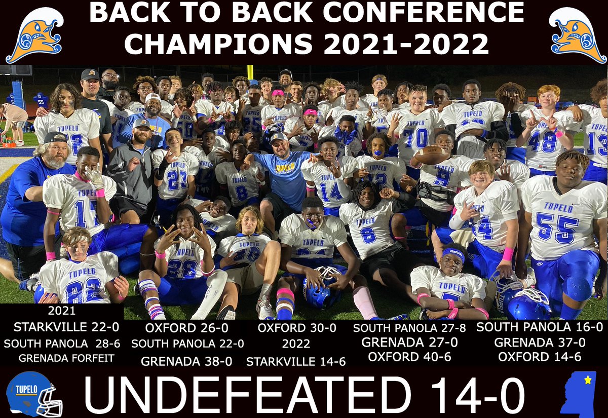 TupeloMiddleFB's tweet photo. ABOUT LAST NIGHT....... 

8th Grade c/o 2027 finishes their season UNDEFEATED with a 14-6 victory over @OMSFootball1 last night. 

That completes their @TupeloMiddle career being 14-0 and Back to Back Conference Champions outscoring opponents 341-32. #TPSD #FloodWarning https://t.co/EeG0kAteGW