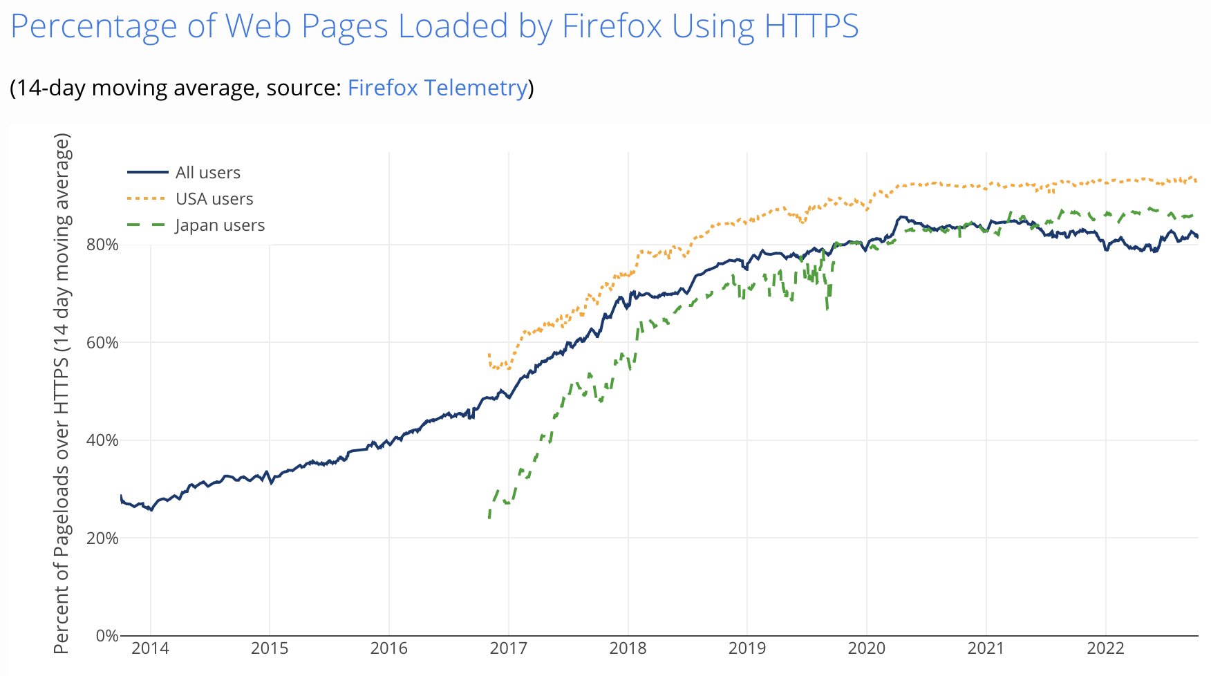 Let's Encrypt on Twitter: 