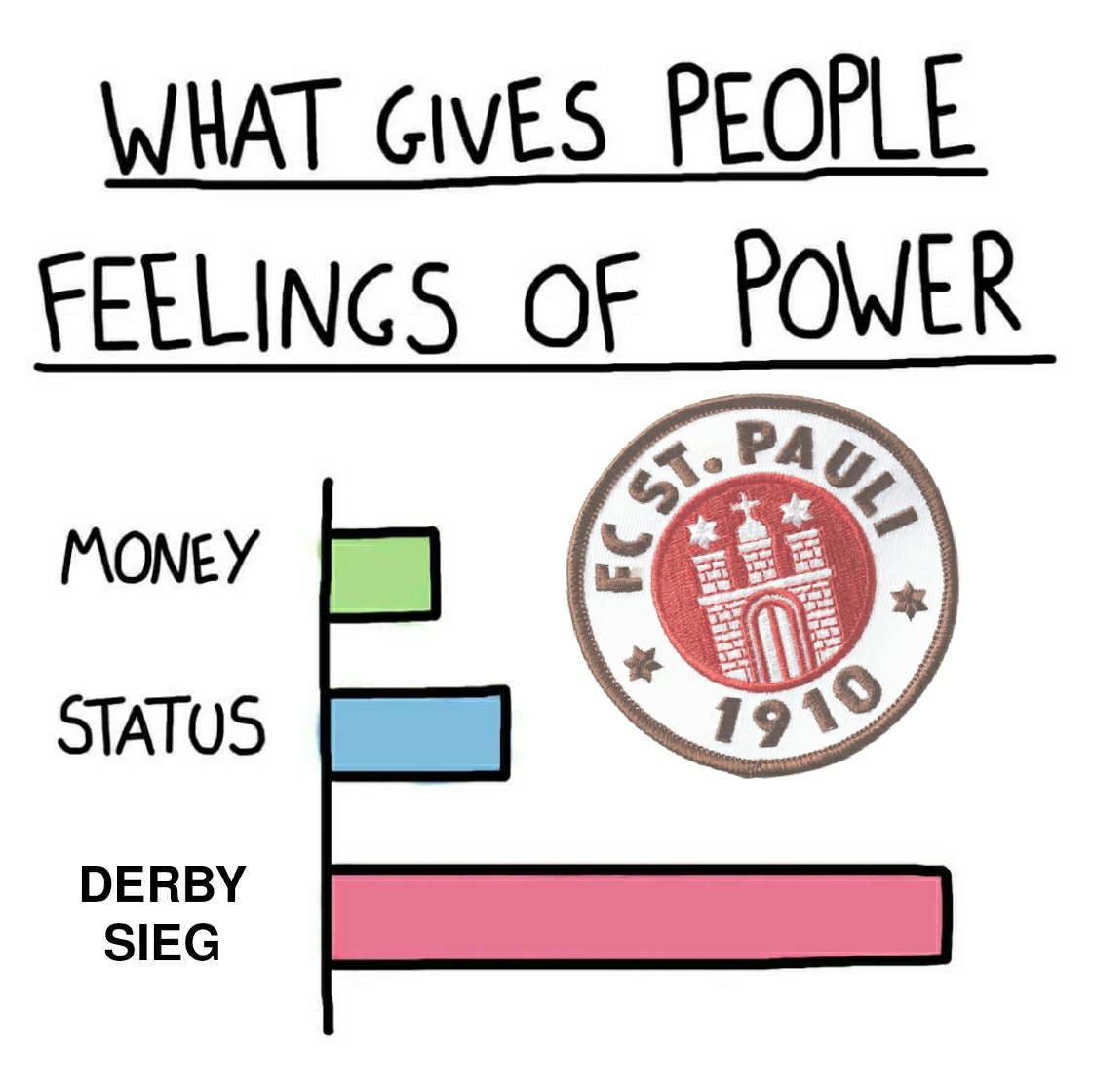 felix_zwayer's tweet photo. Derbysieger #FCSP! 
#fcsphsv https://t.co/DWWXLTUKer