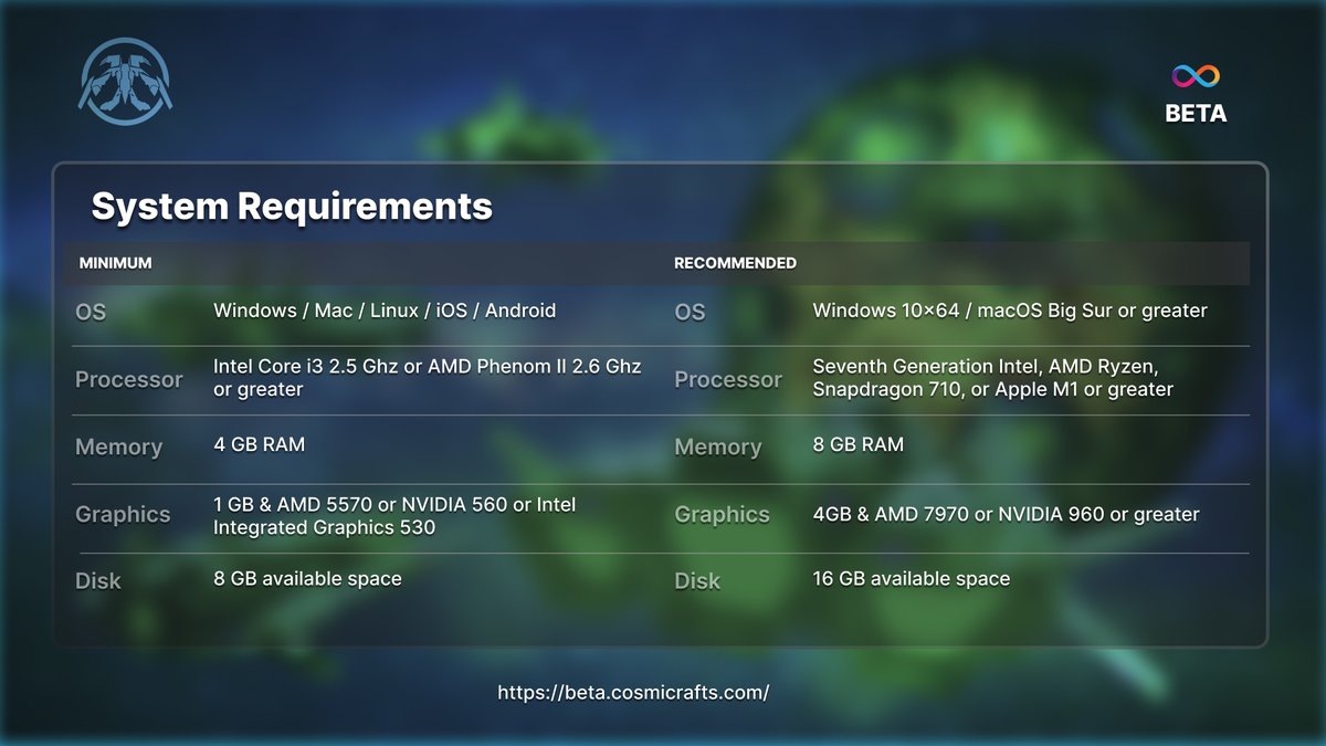 Cosmicrafts (@cosmicrafts) on Twitter photo 💻Here are the System Requirements for next Beta v0.5.2.2 Update
📱If you are on Mobile, we recommend you using Chrome and <a href="/StoicWalletApp/">Stoic Wallet</a>
🎮Works great on iPad
🪂Did you get your first #Airdrop Game #NFTs ?
if not, leave your Principal ID to get you started!
#GetOnTheShip🚀 💻Here are the System Requirements for next Beta v0.5.2.2 Update
📱If you are on Mobile, we recommend you using Chrome and <a href="/StoicWalletApp/">Stoic Wallet</a>
🎮Works great on iPad
🪂Did you get your first #Airdrop Game #NFTs ?
if not, leave your Principal ID to get you started!
#GetOnTheShip🚀