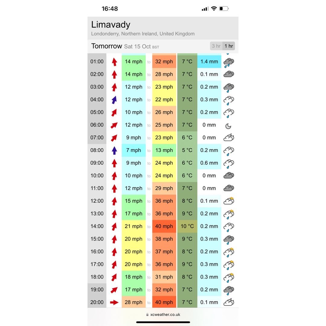 Unfortunately we have had to cancel the Roe Valley Speciality Market planned for Sat 15th Oct due to adverse weather forecast.  We understand this will be disappointing for everyone, but the safety of our visitors, traders and staff is paramount. 
Apologies for the disappointment