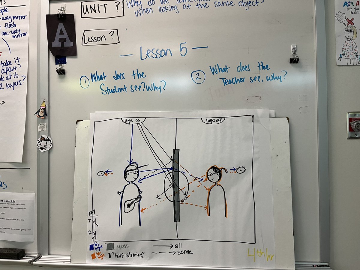 harerscience's tweet photo. Our (almost) final consensus model! If light transmits, can’t he see her!? One final lesson and we’ve got it. #lightandmatter @OpenSciEd @SPPS_Science https://t.co/iXCAi6k0jX