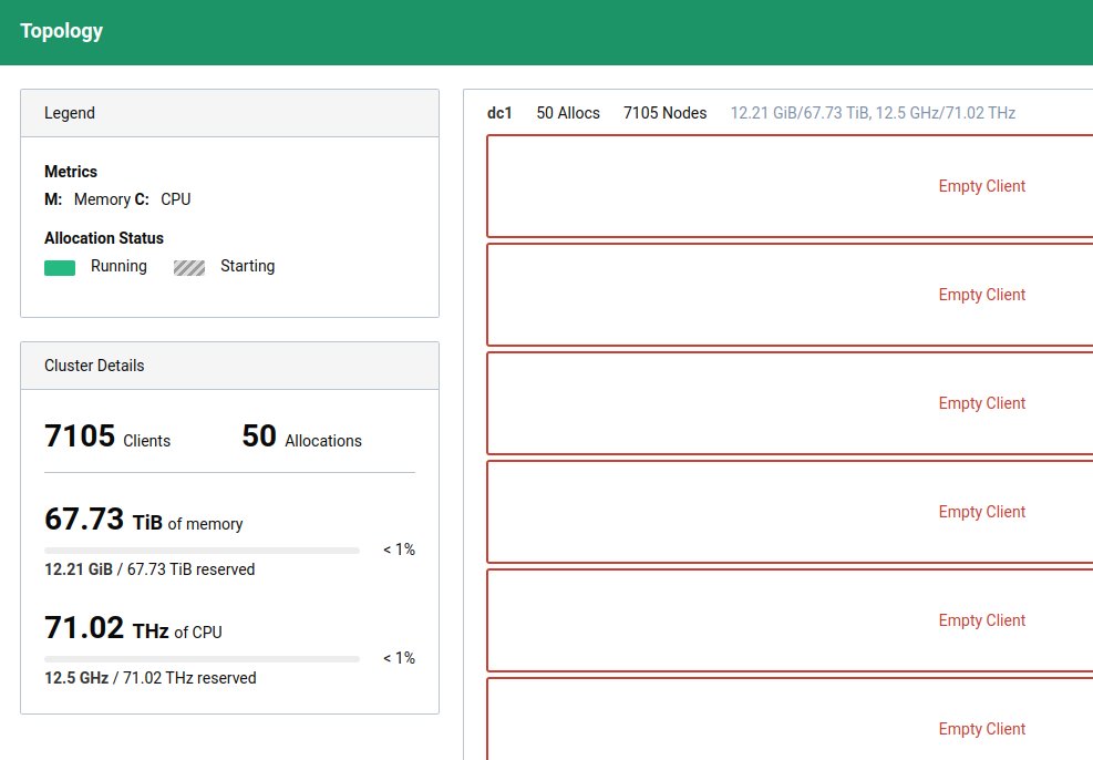 @schmichael@hachyderm.io tweet media