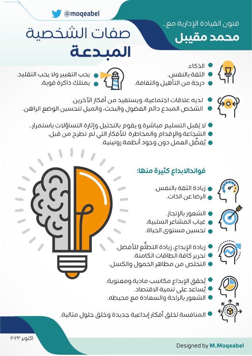 #صفات_المبدع يتميَّز الإنسان #المبدع بالعديد من السمات التي تجعله محط إعجاب الآخرين، وكذلك فهو مصدر ثقة لكل المؤسسات والشركات التي تعتمد بشكلٍ كبير على تواجد الإنسان المبدع بين موظفيها.

#قائد #القيادة #الادارة #ادارة  #السعودية #الابداع
