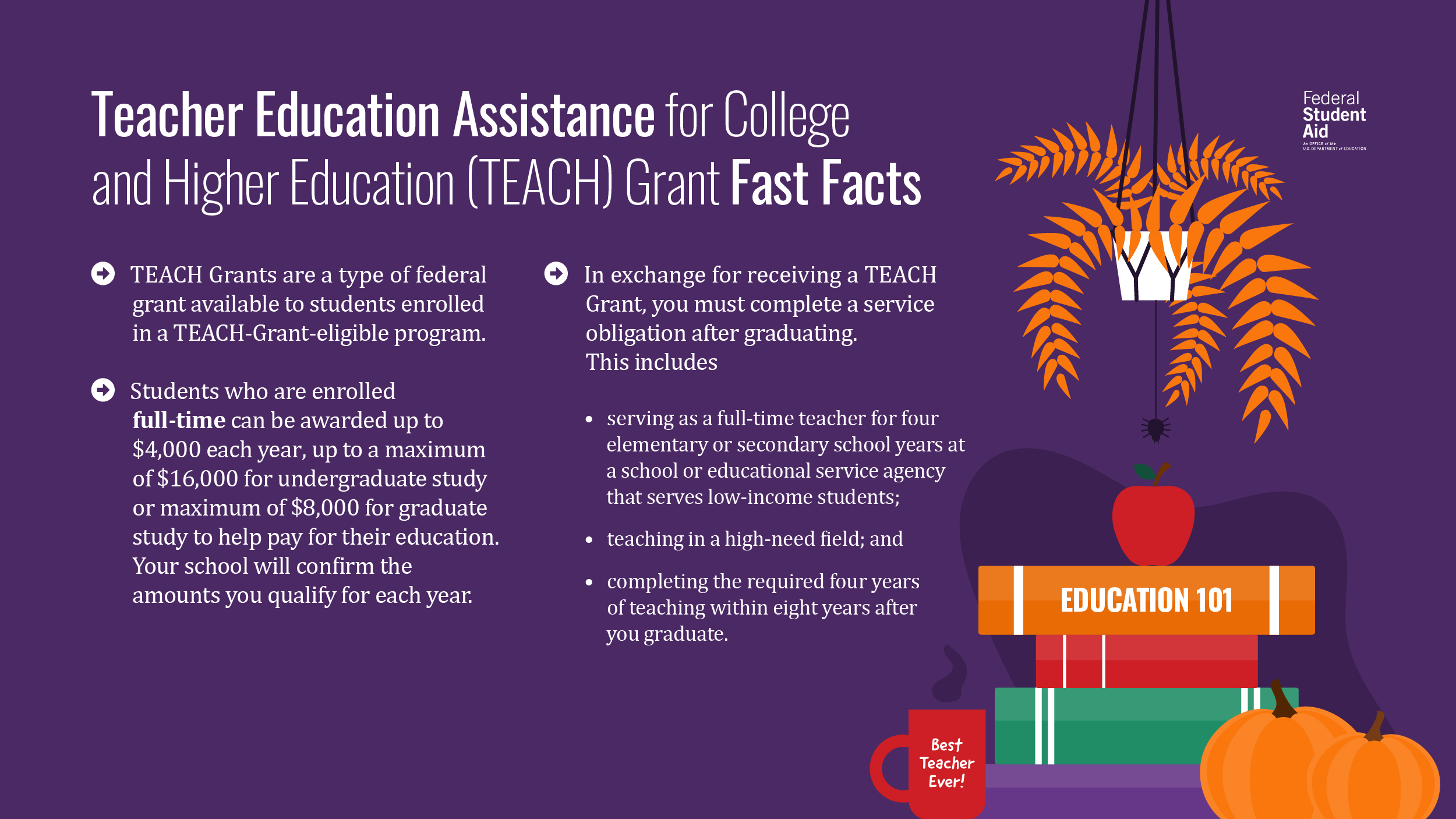Tweets with replies by Federal Student Aid (FAFSA) / Twitter