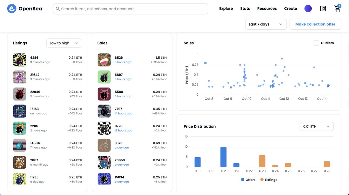 opensea's tweet photo. 4/ Collection Analytics 📊
We’re gradually rolling out long-awaited analytics features so you can get a better understanding of your favorite projects’ stats! Some users might already see these in their OpenSea experience – more to come when we ship this to the entire community. https://t.co/rhV7EfgQyD