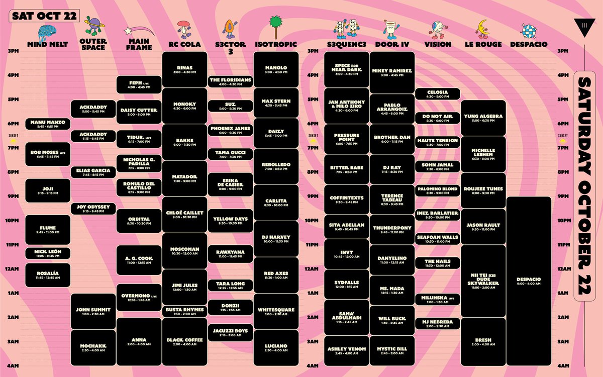 III Points schedule