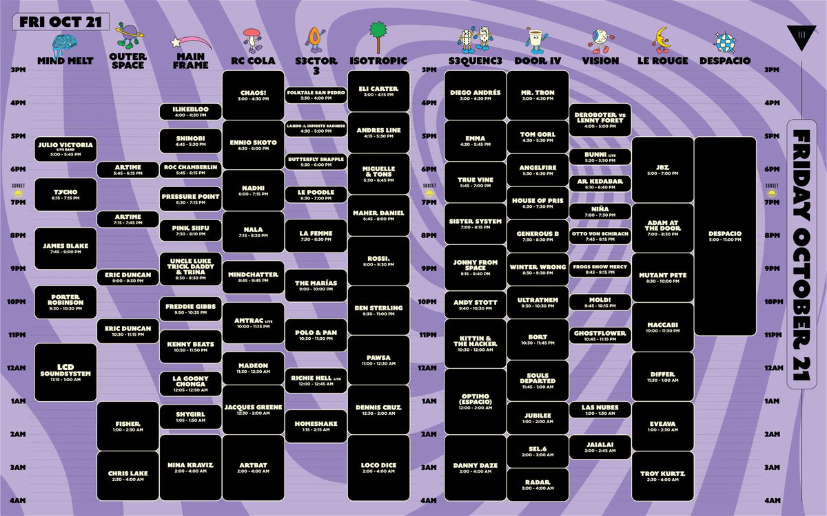 III Points schedule