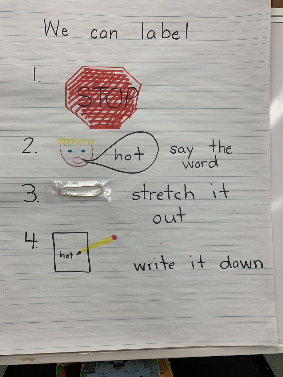 Stewart_Kinder's tweet photo. With a simple strategy we can label our words with lots of sounds. https://t.co/kqZvLFFvh3