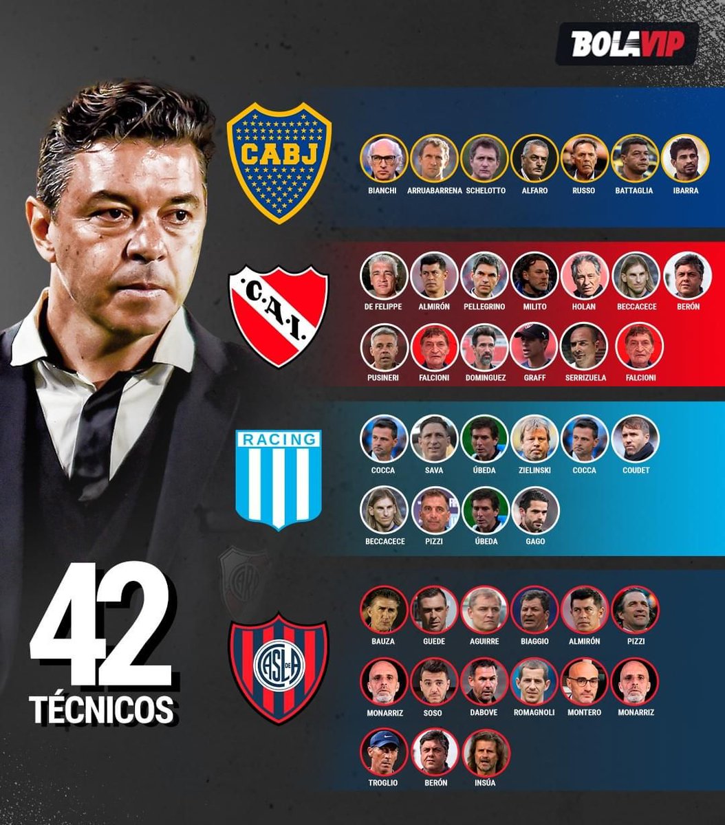 No es un álbum de figuritas, son los DTs que pasaron por los otros 4 equipos grandes mientras Gallardo dirigía a River.
Son 42, más de 10 de promedio en cada grande.