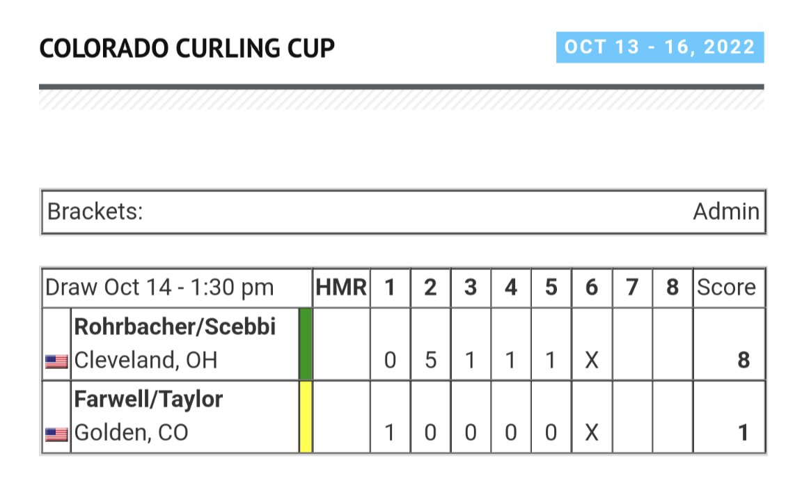 RustBeltCurling's tweet photo. Back on the winning side, but no rest for the wicked. We're back on the ice today at 2:30 MT/4:30ET! ⚙️🥌 #RustBeltCurling https://t.co/pExXKjT4ge