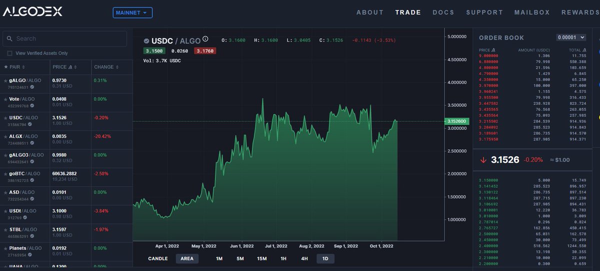 AlgodexOfficial's tweet photo. Happy FriYay!

Have you added liquidity to https://t.co/ffLMwEtRhA?🤔
Y = Great!
N = No prob!
You can do it now &amp; win $150 $ALGO.

- Follow us
- Add liquidity (any amt/verified assets), video the process, react &amp; reply to this tweet w/ the vid.

+ Draw on 10/19, 10 winners
GL!🍀 https://t.co/rwuEb6DZ8n
