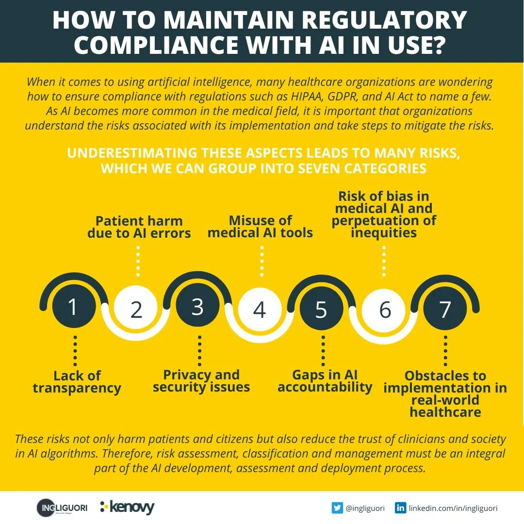 ingliguori's tweet photo. How to maintain regulatory compliance with #AI in use?
By @ingliguori
👉https://t.co/hLEYh2Wby5
#Healthtech #Health #DataScience #Bigdata #Analytics #Robotics #MachineLearning #Python #GDPR #Fintech #IoT #TensorFlow #MEDTECH #Programming #5G #VR #Innovation #privacy #DataPrivacy https://t.co/aZdnHLVCSk