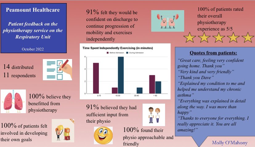 Molly O'Mahony tweet media