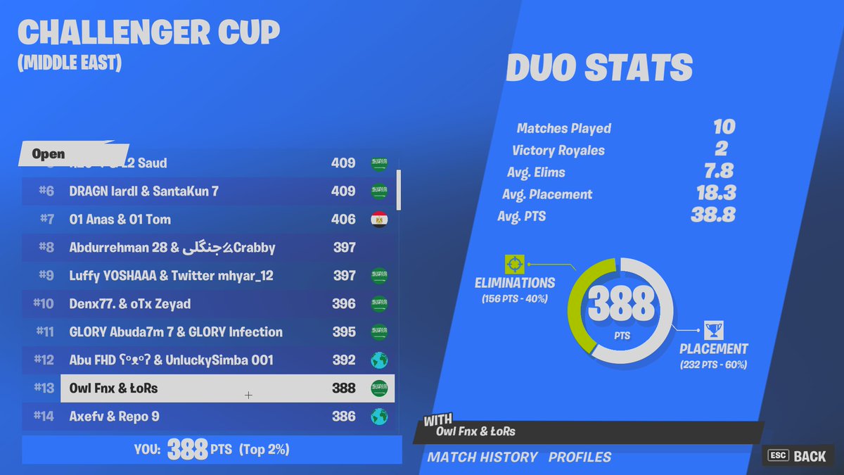 LoRsFN's tweet image. 💔