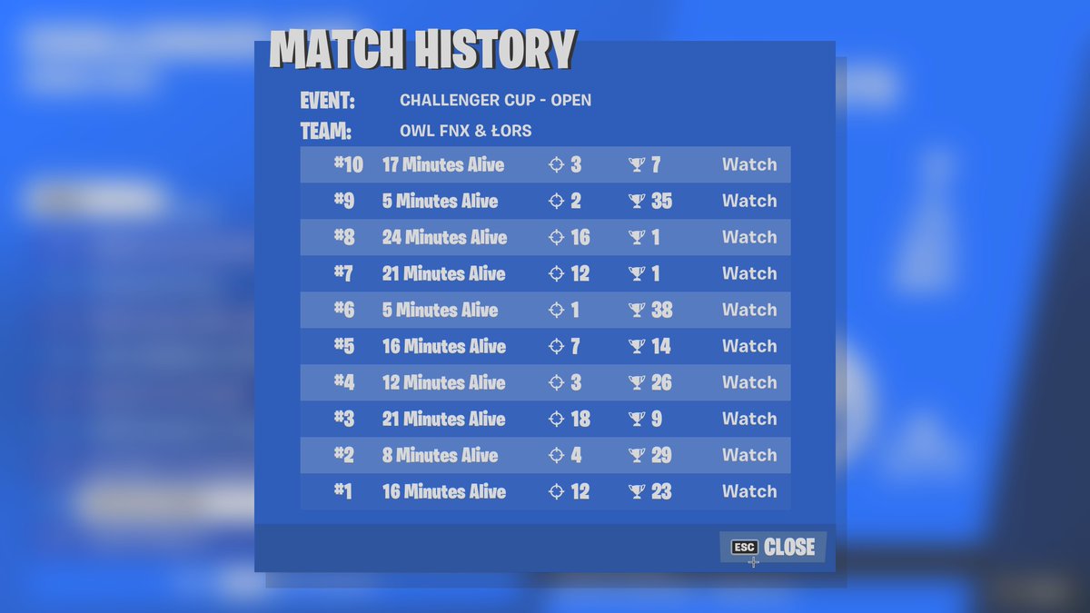 LoRsFN's tweet image. 💔