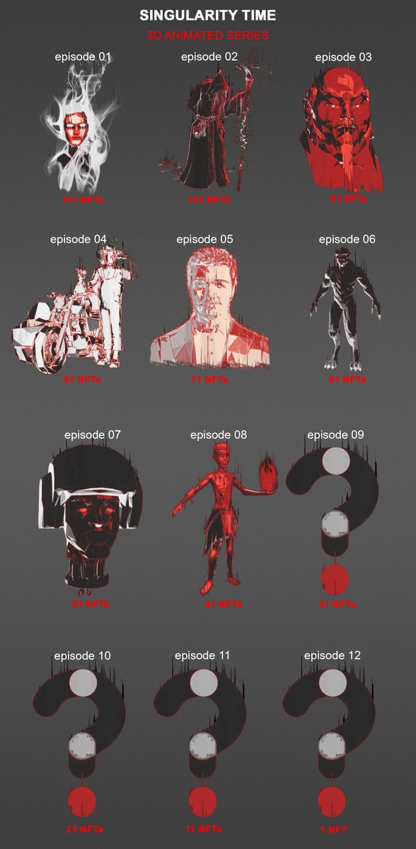vizmotor's tweet photo. anyone interested in the episodes rarity chart? which episode do you want? #NFT #icp #Dfinity #SingularityTime #vizmotor https://t.co/VY4U31IC7c
