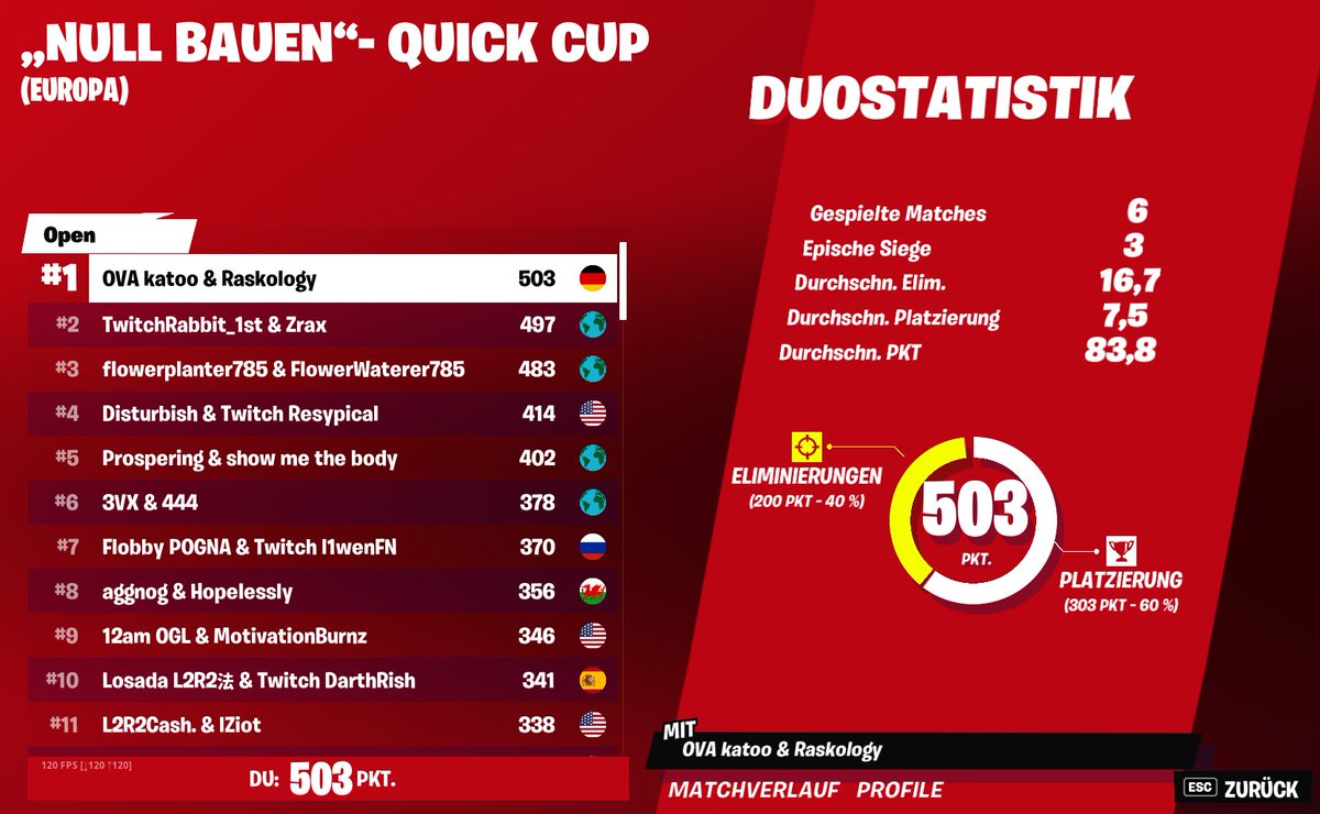 B2B #1 im Duo Cup