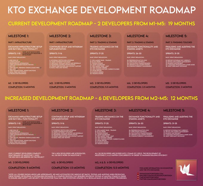 BadPiggieMiggie's tweet photo. @KTO_Hope @Nostra_D4mus @KounotoriToken CEX ROADMAP
#KTO $KTO #LBOW #OpenHonestSecure #TransparencyAlways https://t.co/QqLCTXLZNb