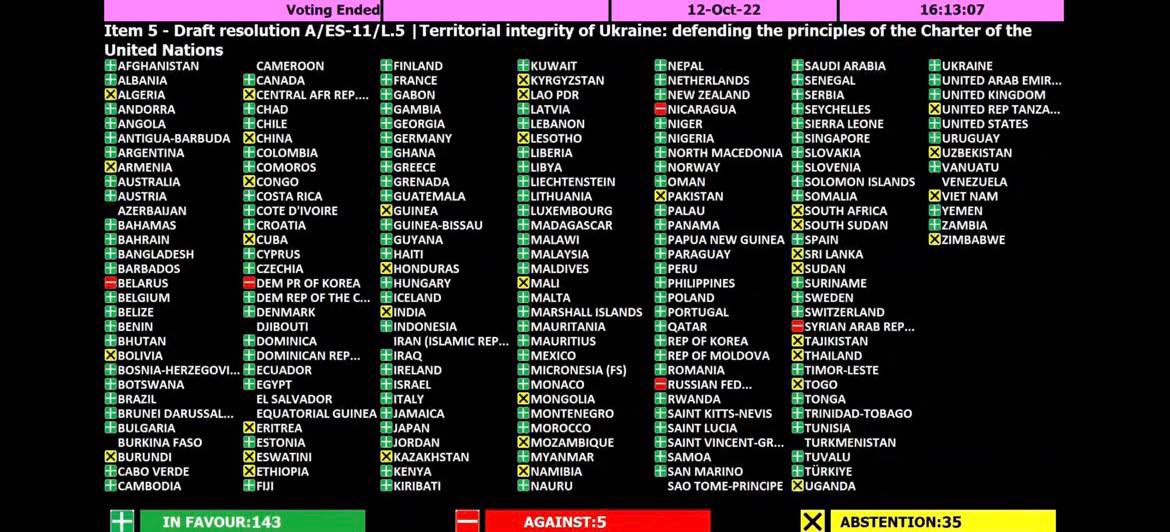 Ivan_Yunakov_PD's tweet photo. The UN vote on Ukraine showed that the world is bipolar. The greens are the West and its partners;  yellow - are the opposite pole, Asia and Africa.  And the red ones…are not a pole; these are outcasts who were not taken in no group) #UkraineWillWin #StopRussiaNOW #Ukraine https://t.co/ESgiiqlnGa