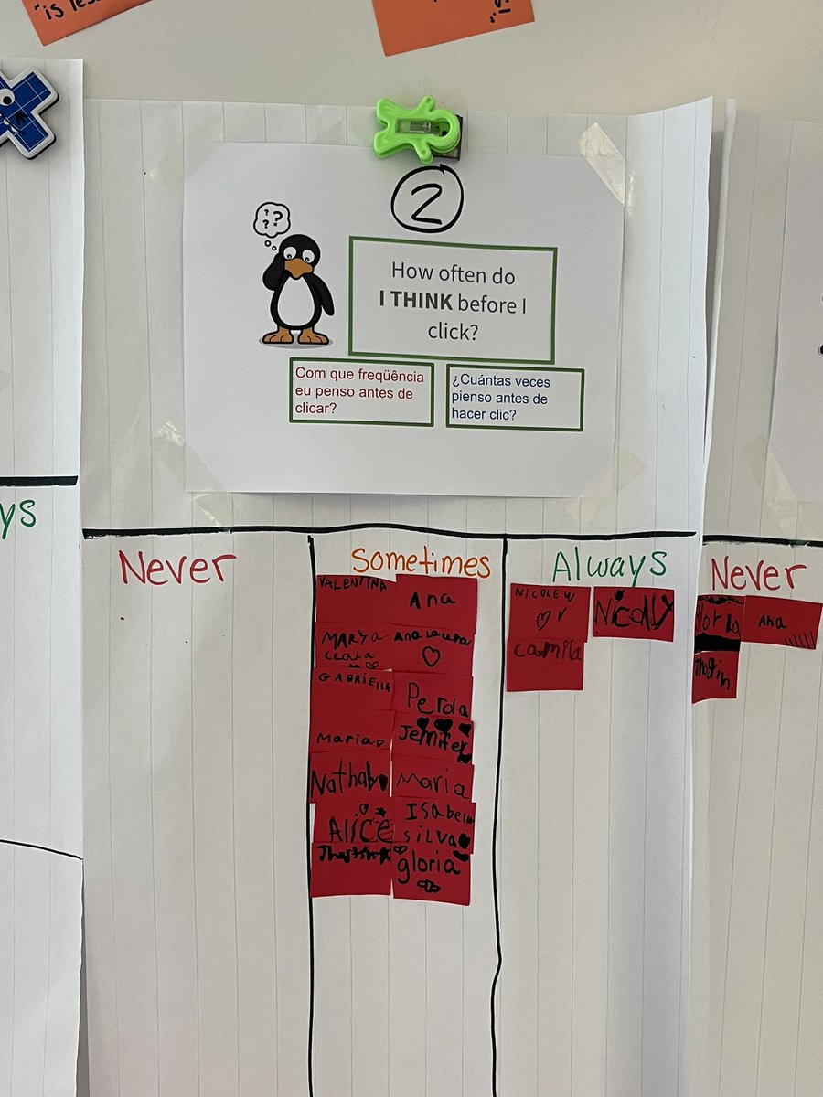 Second graders reflected and answered survey questions about their ST Math study habits today! Stay tuned for what they decide to do with the data next week. #STMath #STEMWeek <a href="/STMath/">ST Math Educator? Follow us on MINDEduOrg!</a> @Mass_STEMHub <a href="/BESpectacular1/">BESpectacular</a> <a href="/vichouston22/">Vicky Houston</a> <a href="/KerryTaylor89/">Kerry Taylor</a> @MrsZacchilli <a href="/Risio94/">Dee Risio</a>