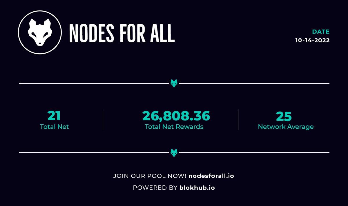 Nodes4All's tweet photo. Steady as she goes 🚂 #pokt $pokt @POKTnetwork https://t.co/Ld362QPrOk