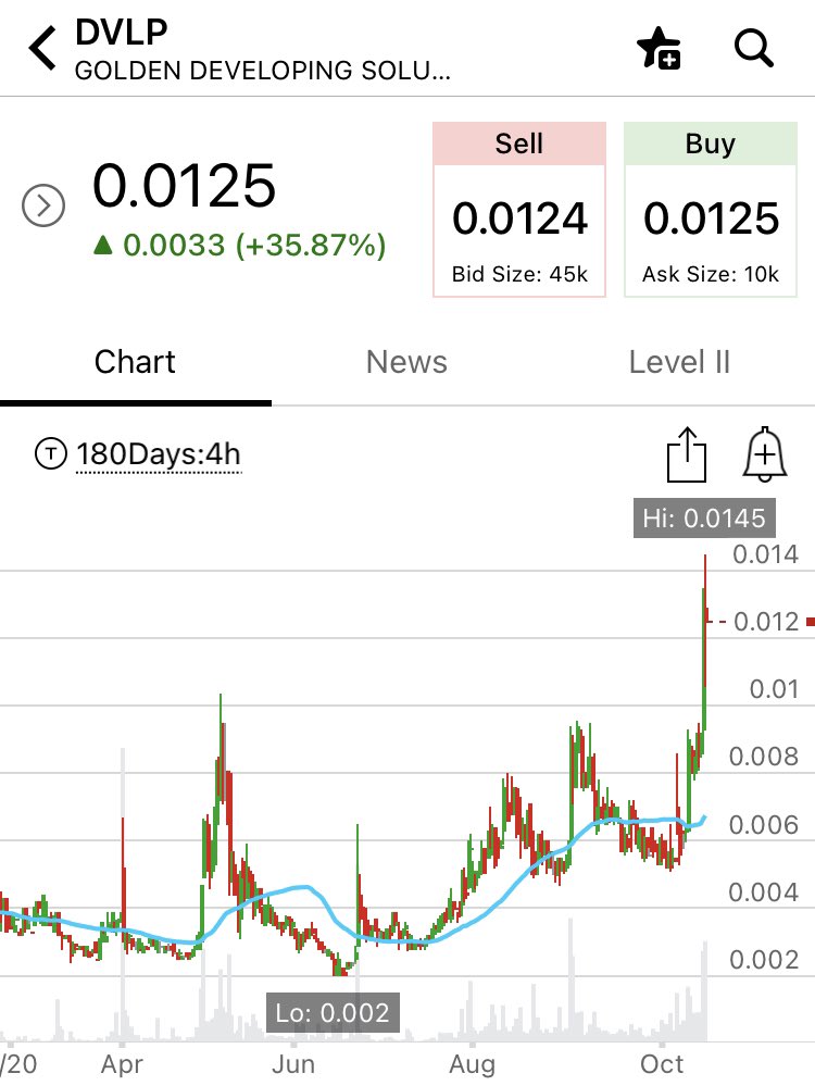 PL_PennyPicks's tweet photo. $DVLP $0.0125 Stock to watch https://t.co/M1k3JmatyU