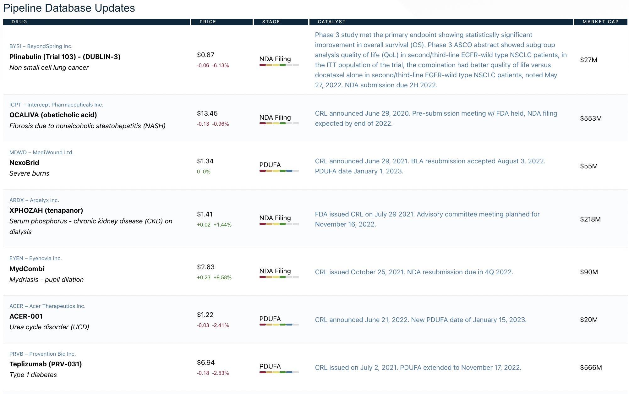 BioPharmCatalyst on Twitter "Key PDUFAs and Regulatory catalysts to