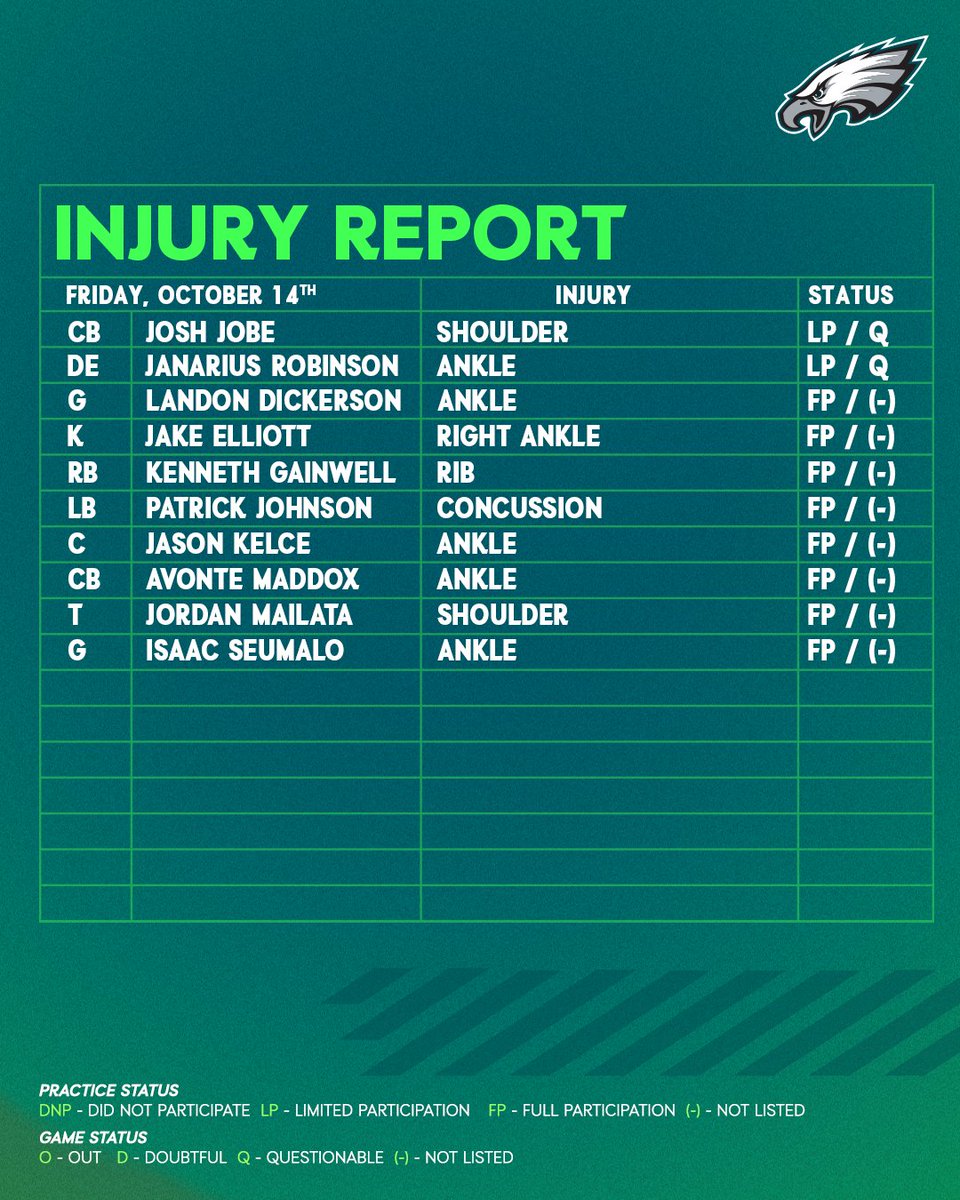 Friday injury report

#DALvsPHI