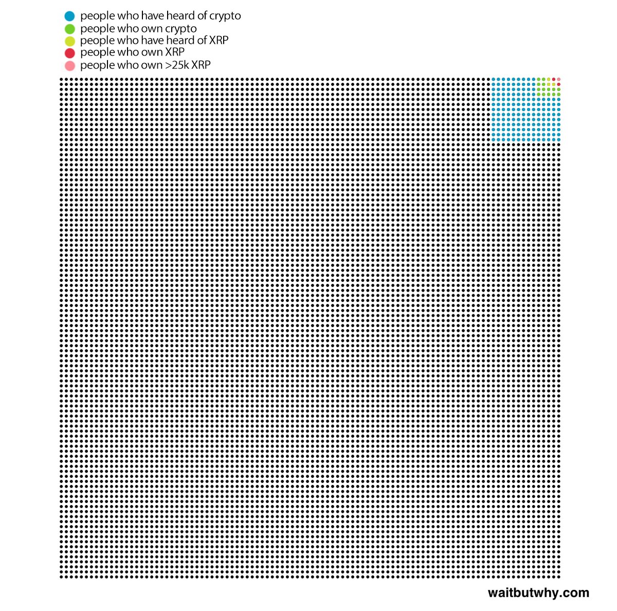 ilustfortornado's tweet photo. The new 1% visualized https://t.co/fLVHr4wbXq