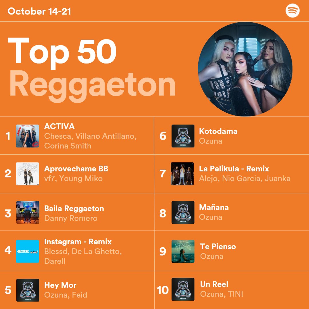 Top 50 Reggaeton tweet media