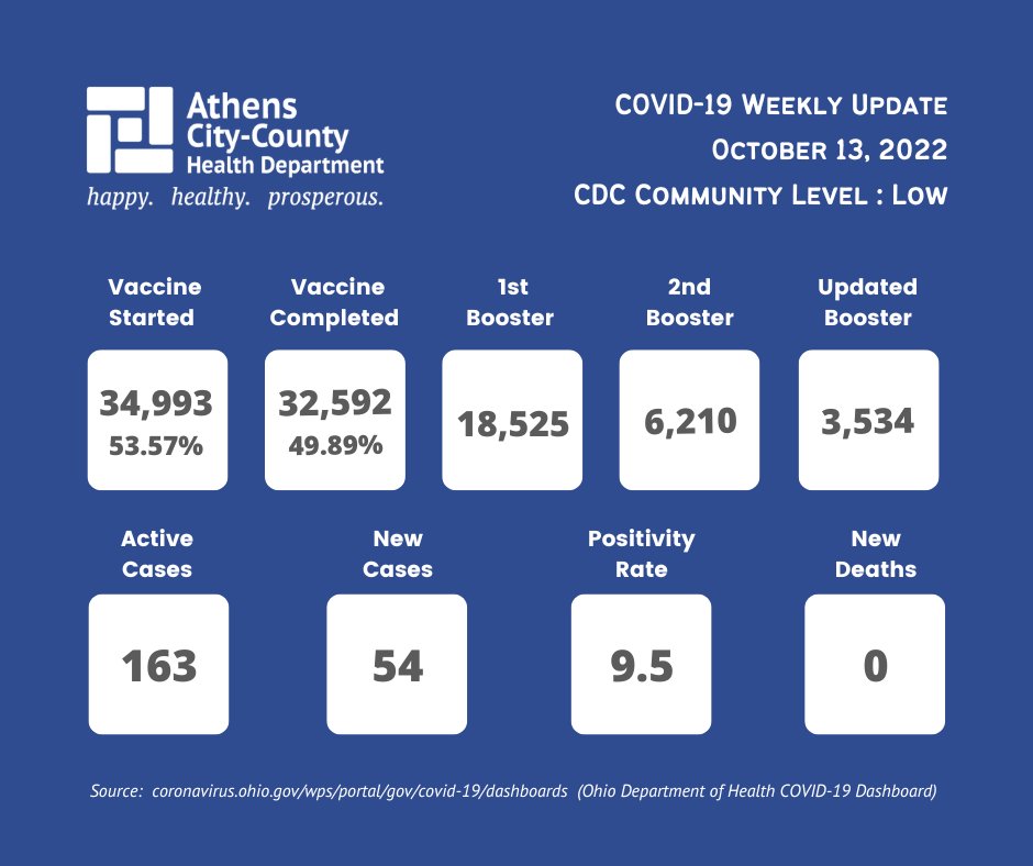 Athens City-County Health Department (@acchd_oh) on Twitter photo 
