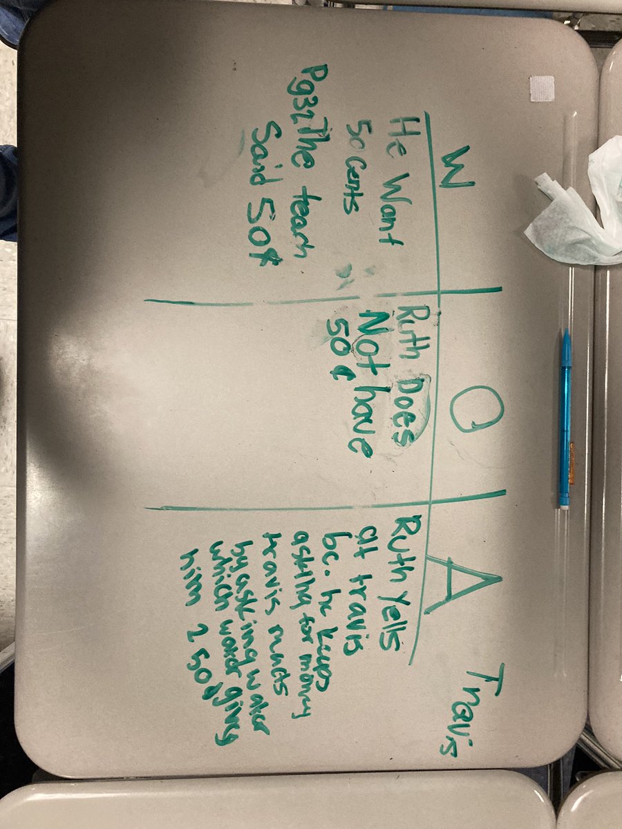 rsmsjamesp's tweet photo. @RSMSKNIGHTS Analyzing how setting affects the plot with analyzing characters’ wants, obstacles, actions. #RCSELAVisioninAction https://t.co/7ewftkAbXw