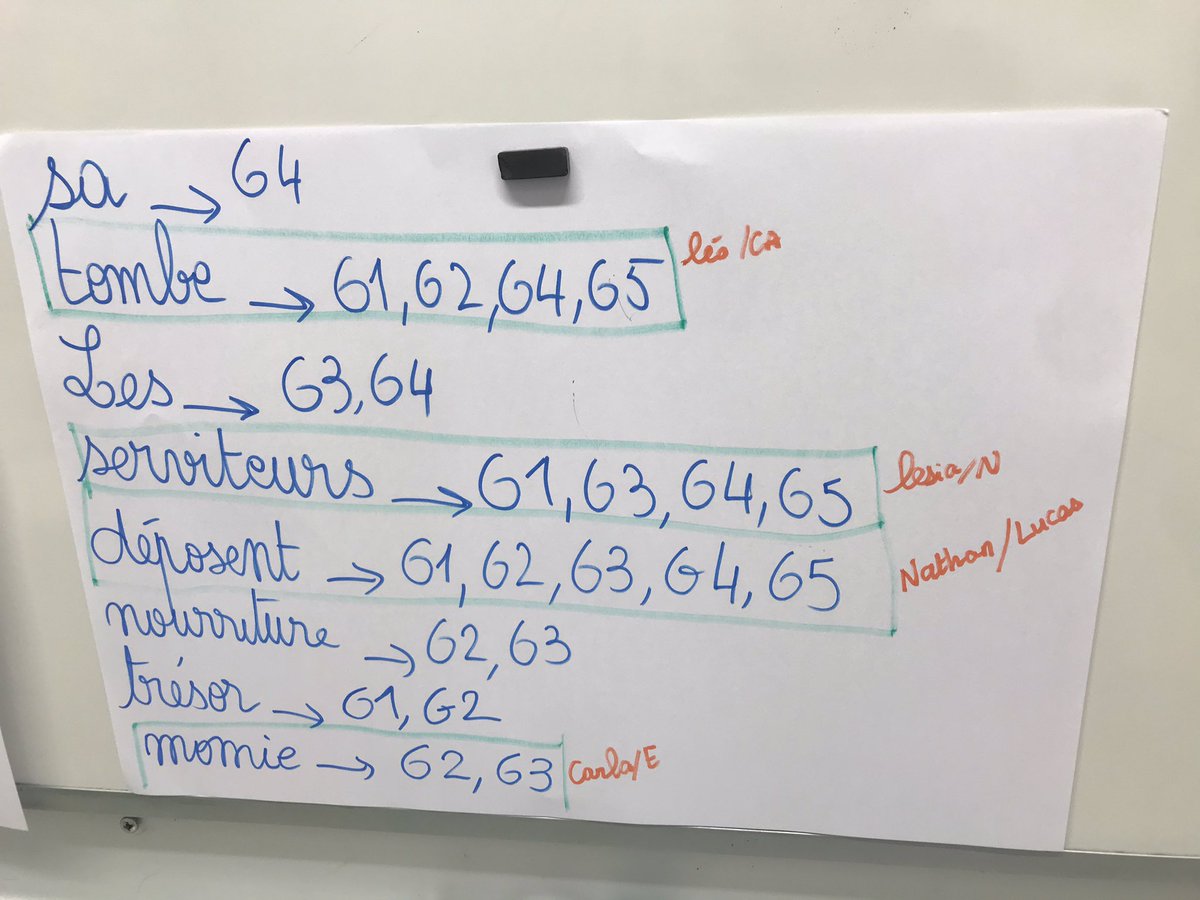 Réflexion autour de la rédaction des twoutils pour cette première <a href="/TwicteeOfficiel/">TwictéeOfficiel</a> 
La catégorisation des erreurs sera réinvestie en dictée quotidienne (argumentée) 🤓
<a href="/CeliapeClasse/">Classe de Célia B</a> publications à venir....