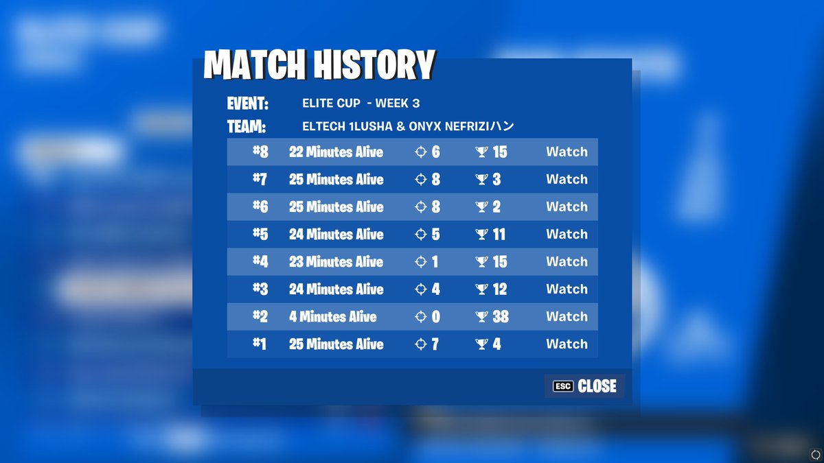 qualed week 3 616 pts total w/ <a href="/NeFrizi/">Flawless NeFrizi</a> 
STILL F/A (3/3 finals)