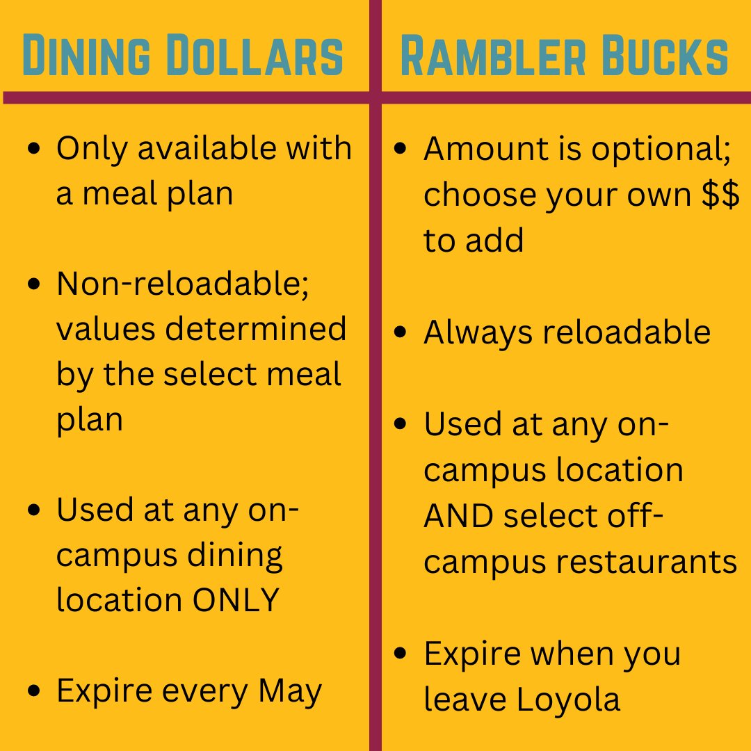 LUCCampusCard's tweet photo. It can be confusing to remember the ins and outs of using campus  funds, so we've created a quick guide. TLDR: Dining Dollars are for campus food ONLY and are part of a meal plan; Rambler Bucks are universal Loyola currency, and you can set your own balance. #Ramblercard #LUC https://t.co/4ADHEVO7i6