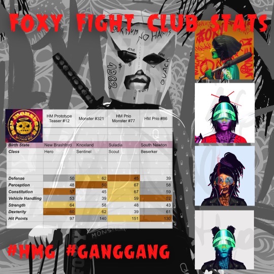 Her Monsters Gang π¦ (@her_monsters) on Twitter photo There are HM members getting Monsters purely on looks like the Teresa helmet & Shields.
Then there are community members creating stat sheets to see the best combos they can get for the fight club,  like d&d or an rpg.
Which one are you? π
Credits to @overbey_aaron
#HMG ππ¦ There are HM members getting Monsters purely on looks like the Teresa helmet & Shields.
Then there are community members creating stat sheets to see the best combos they can get for the fight club,  like d&d or an rpg.
Which one are you? π
Credits to @overbey_aaron
#HMG ππ¦