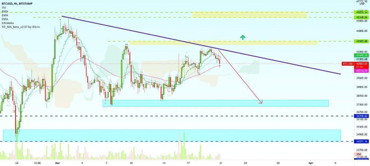 ⚡️ We have a large range to keep BTCUSD "strong", which means between $45,850 and $34,000 and above ......

 When the cryptocurrency rises, we will see a price range.

 📍The next short-term trend is on the chart.

 All details are on the chart.