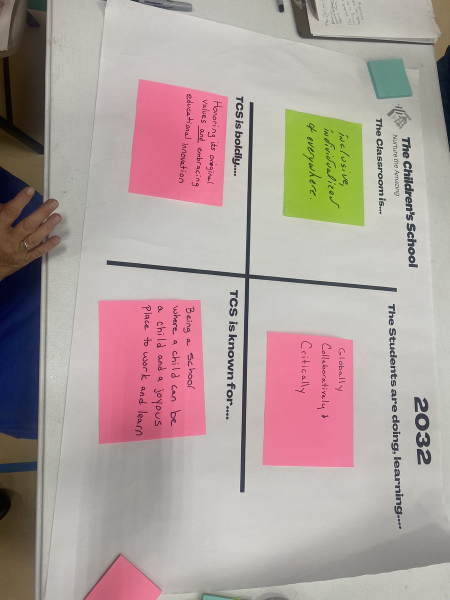 Crystal spent this week at <a href="/TCS_Atlanta/">The Children’s School</a> launching the strategic planning process alongside HOS Roz Benjamin. It started by engaging parents and faculty in a series of think tanks to imagine the future of TCS.