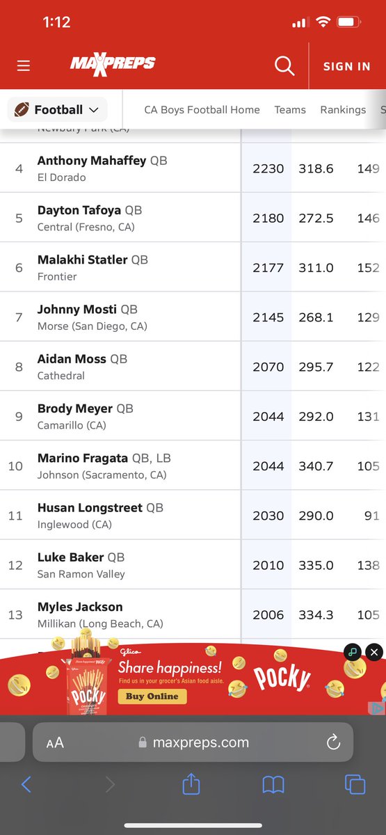 Andrelogan619's tweet photo. Congratulations to all the QBs on this list. But now, my question is, why isn’t @JohnnyMosti13 on this list,#1 in San Diego and #7 in the state? https://t.co/wgplU8BFCg