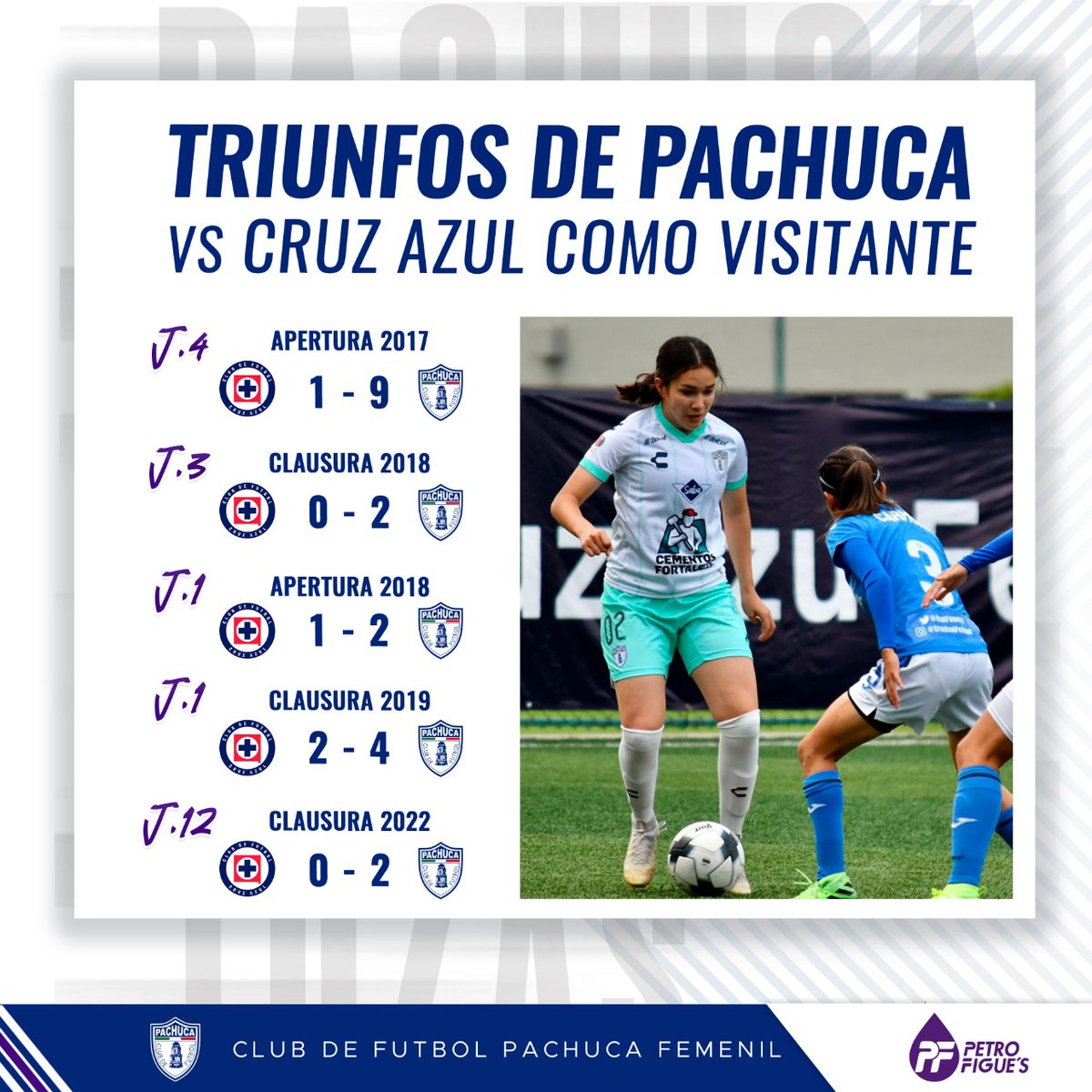 TuzosFemenil's tweet photo. 5⃣ son los triunfos que nuestras Tuzas tienen como visitantes 🆚 Cruz Azul en los duelos que han disputado en la @LigaBBVAFemenil ¡Vamos Pachuca, mañana por una victoria que nos dé la clasificación! 👊🏻

Dato presentado por: @petrofigues 

🤍💙#PachucaSomosTodos #VamosLasTuzas💜 https://t.co/S8CDAID42y