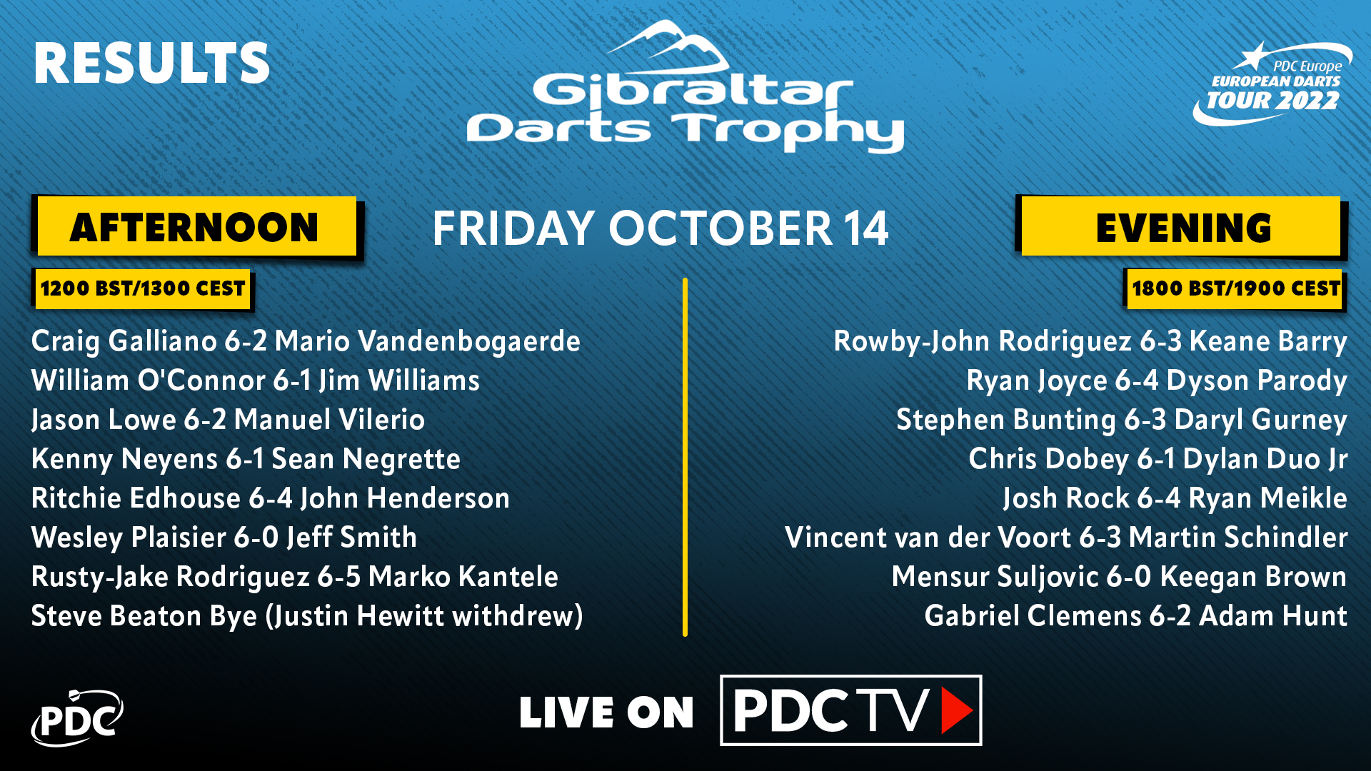 Darts Results On Tv Today 2025 Dates Cayla Daniele